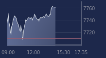 Graphique CAC-40 FR0003500008