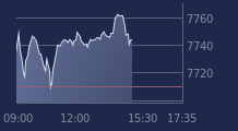 Graphique CAC-40 FR0003500008
