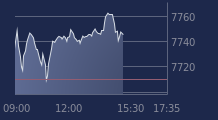 Graphique CAC-40 FR0003500008
