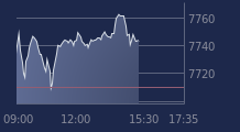 Graphique CAC-40 FR0003500008