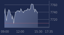 Graphique CAC-40 FR0003500008