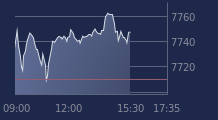 Graphique CAC-40 FR0003500008