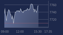 Graphique CAC-40 FR0003500008