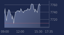 Graphique CAC-40 FR0003500008