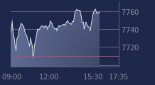 Graphique CAC-40 FR0003500008