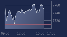 Graphique CAC-40 FR0003500008