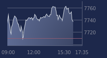 Graphique CAC-40 FR0003500008