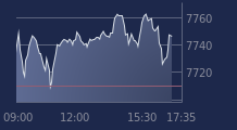 Graphique CAC-40 FR0003500008