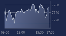 Graphique CAC-40 FR0003500008