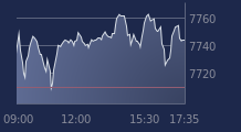 Graphique CAC-40 FR0003500008