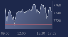 Graphique CAC-40 FR0003500008