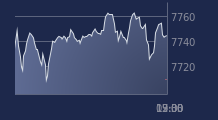 Graphique CAC-40 FR0003500008