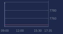 Graphique CAC-40 FR0003500008