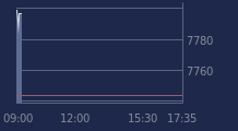 Graphique CAC-40 FR0003500008