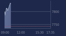 Graphique CAC-40 FR0003500008