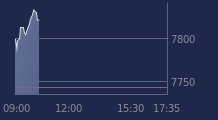 Graphique CAC-40 FR0003500008