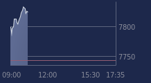 Graphique CAC-40 FR0003500008