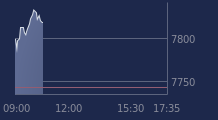 Graphique CAC-40 FR0003500008