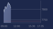 Graphique CAC-40 FR0003500008
