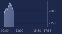 Graphique CAC-40 FR0003500008