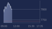 Graphique CAC-40 FR0003500008