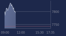 Graphique CAC-40 FR0003500008