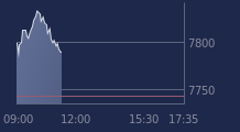 Graphique CAC-40 FR0003500008