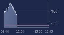Graphique CAC-40 FR0003500008