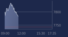 Graphique CAC-40 FR0003500008