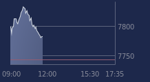 Graphique CAC-40 FR0003500008