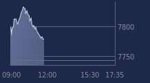 Graphique CAC-40 FR0003500008