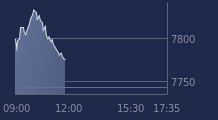 Graphique CAC-40 FR0003500008
