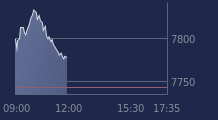 Graphique CAC-40 FR0003500008