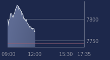 Graphique CAC-40 FR0003500008