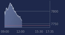 Graphique CAC-40 FR0003500008