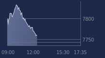 Graphique CAC-40 FR0003500008