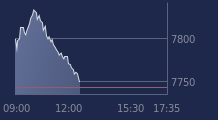 Graphique CAC-40 FR0003500008