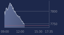 Graphique CAC-40 FR0003500008