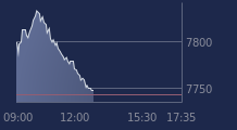 Graphique CAC-40 FR0003500008