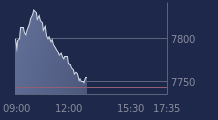 Graphique CAC-40 FR0003500008