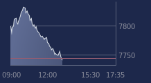 Graphique CAC-40 FR0003500008