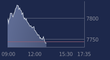 Graphique CAC-40 FR0003500008