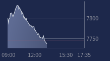 Graphique CAC-40 FR0003500008