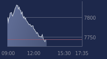 Graphique CAC-40 FR0003500008
