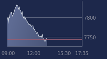 Graphique CAC-40 FR0003500008