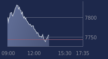 Graphique CAC-40 FR0003500008