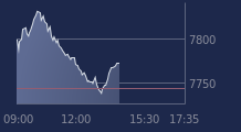 Graphique CAC-40 FR0003500008