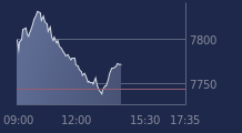 Graphique CAC-40 FR0003500008