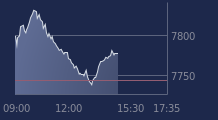 Graphique CAC-40 FR0003500008