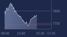 Graphique CAC-40 FR0003500008